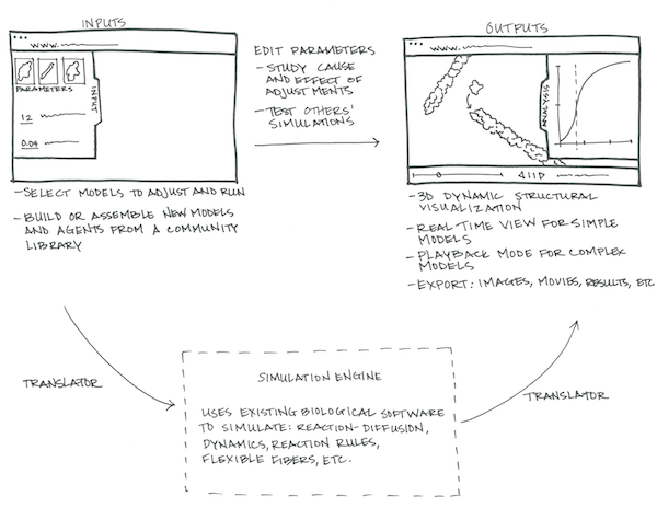 Sketch of early concept for horizontal view of the point of sale integration.