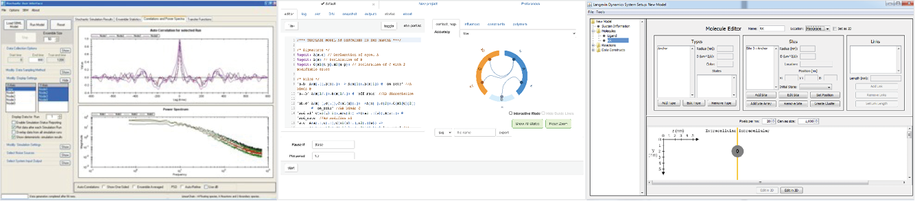 Existing tools that are difficult to use.