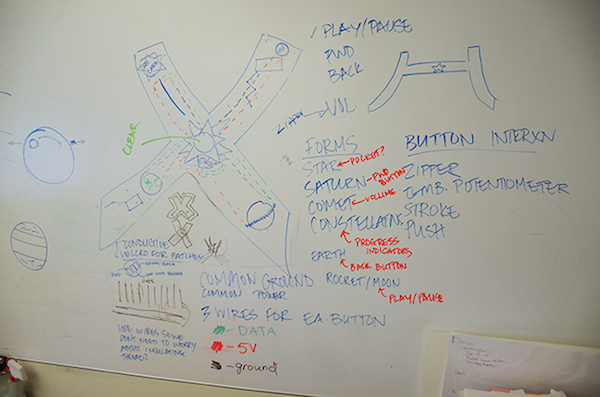 image of whiteboard session for physical design of story sash